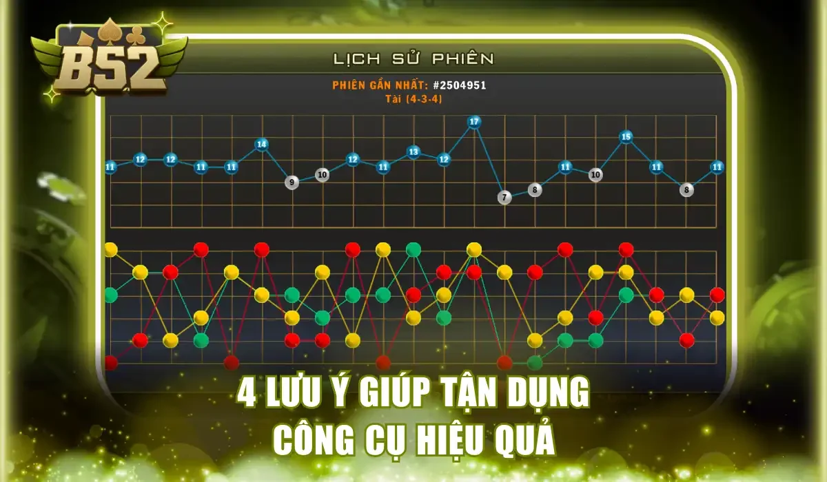 4 lưu ý giúp tận dụng công cụ hiệu quả